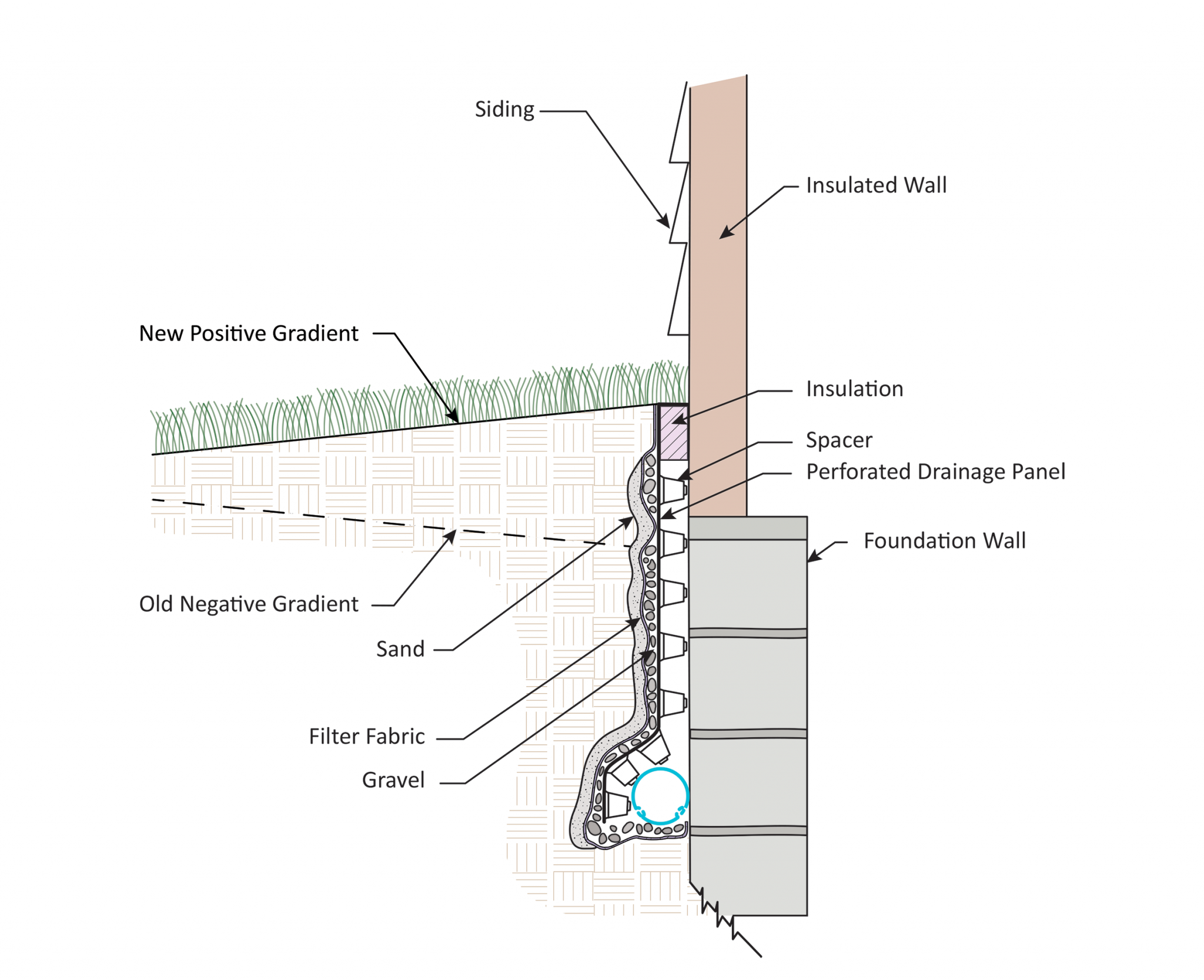 Drawings - American Drain